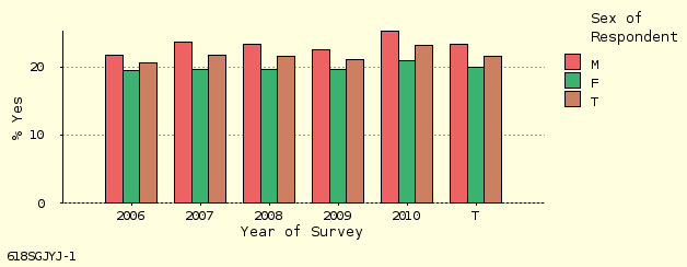 bar chart