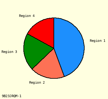 pie chart