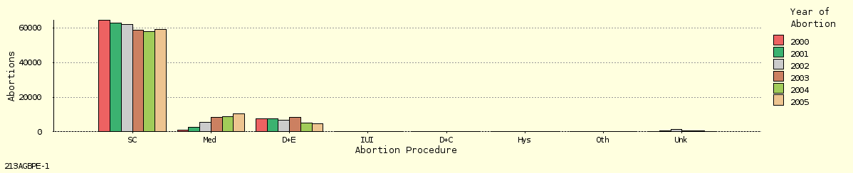 bar chart