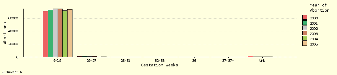 bar chart