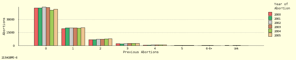 bar chart