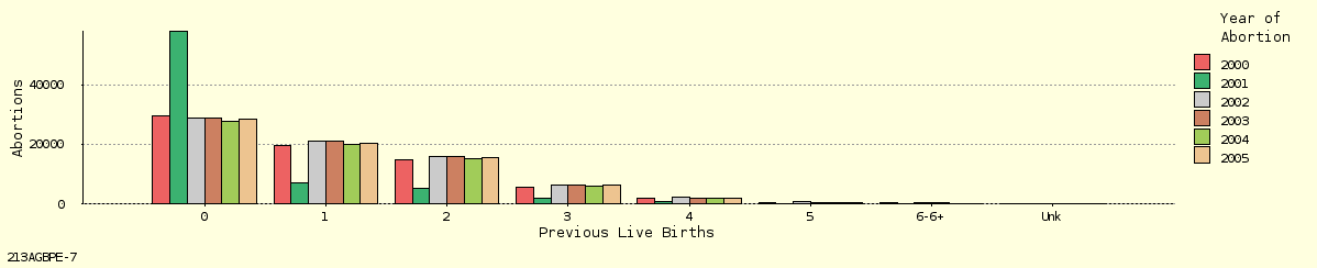 bar chart