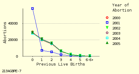 line chart