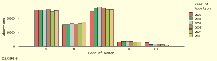 bar chart