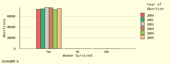 bar chart