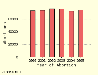 bar chart