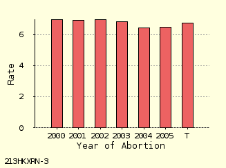 bar chart