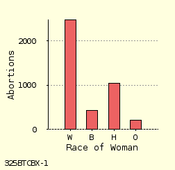 bar chart