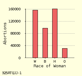 bar chart