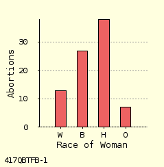 bar chart