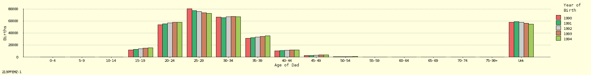 bar chart