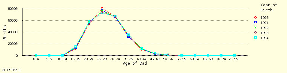 line chart