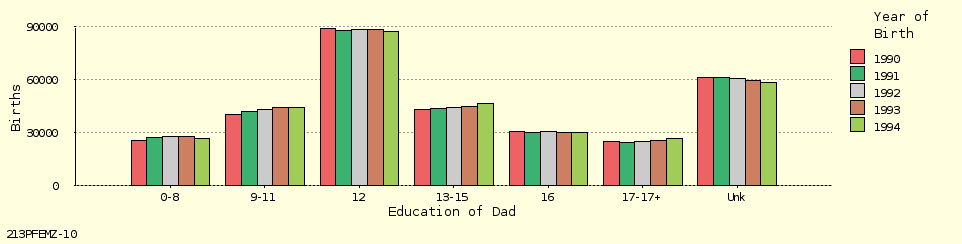 bar chart