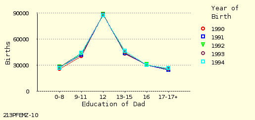 line chart