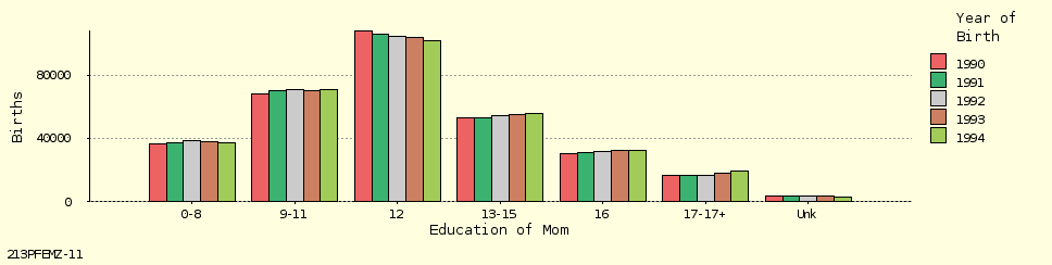 bar chart