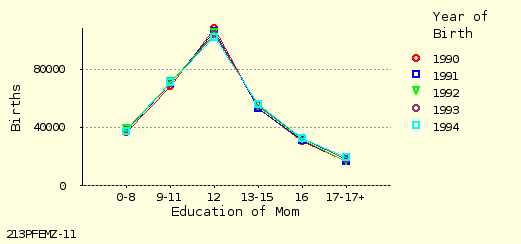 line chart