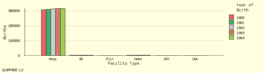 bar chart