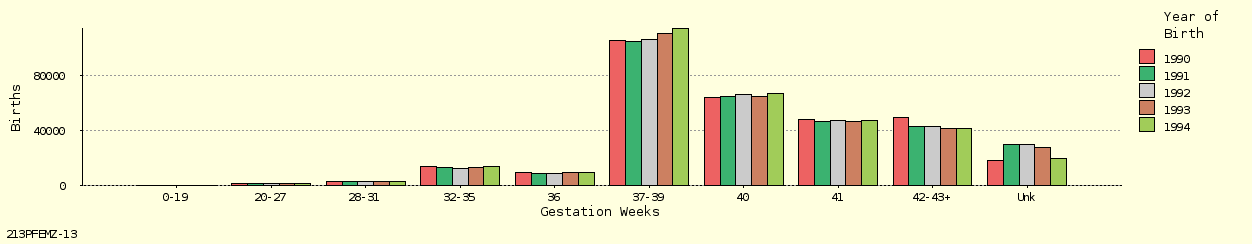 bar chart