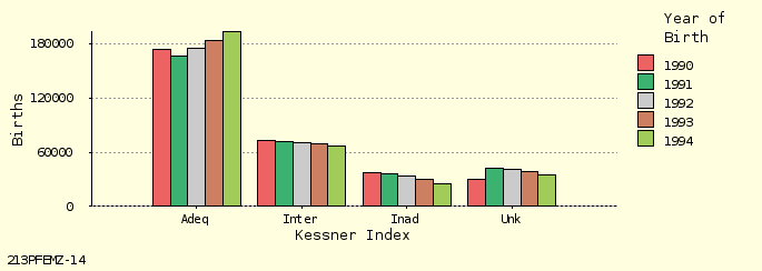 bar chart