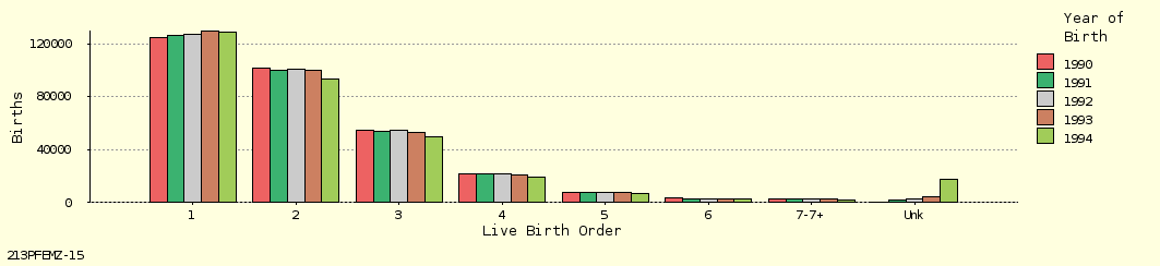 bar chart