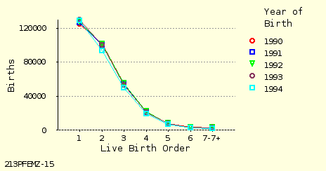 line chart