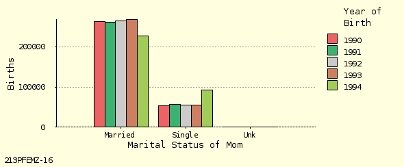 bar chart