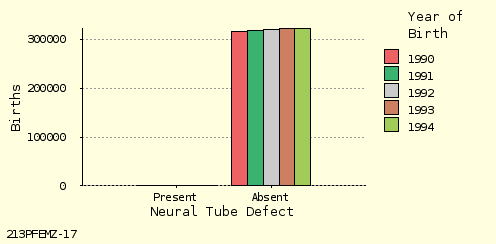 bar chart