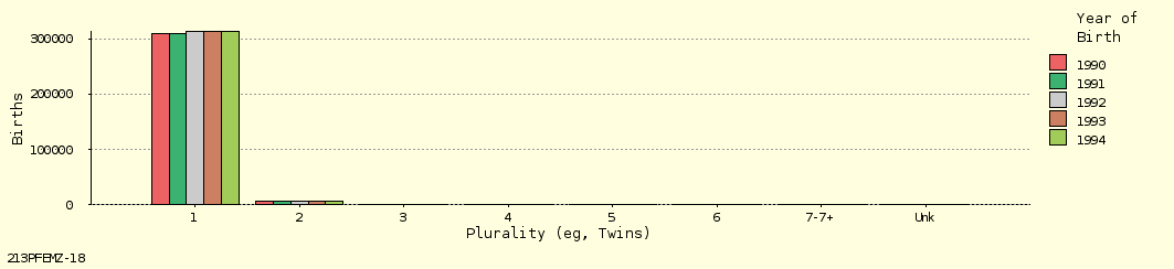 bar chart