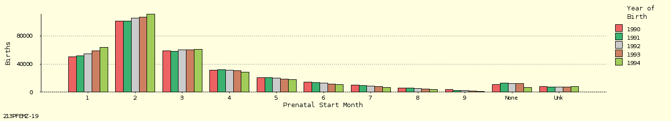 bar chart