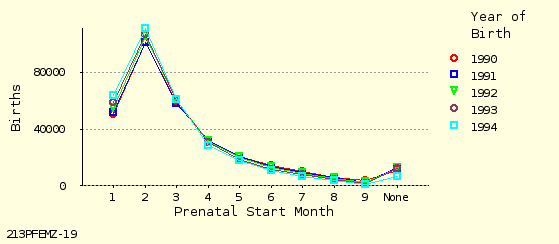 line chart