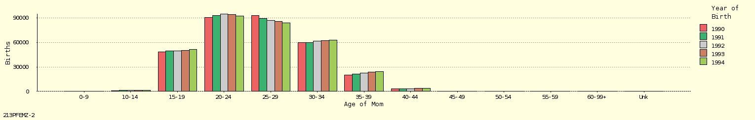 bar chart