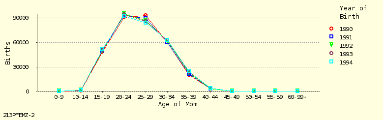 line chart