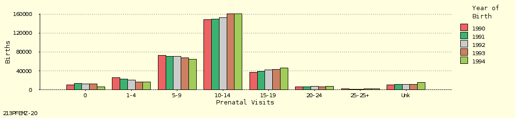 bar chart