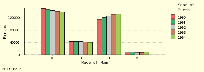 bar chart