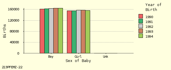 bar chart