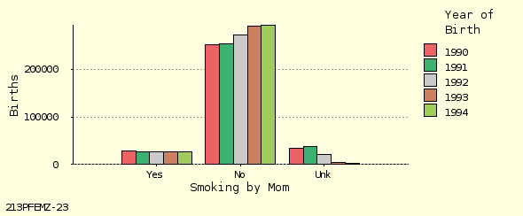 bar chart