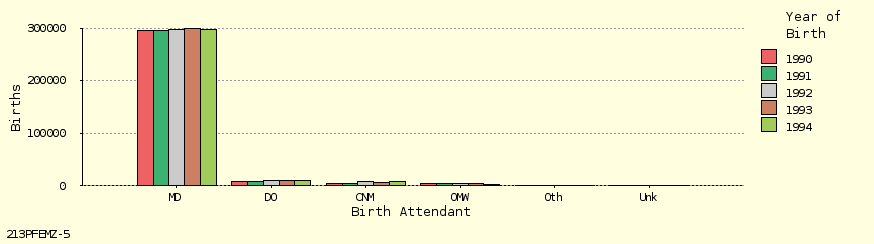 bar chart