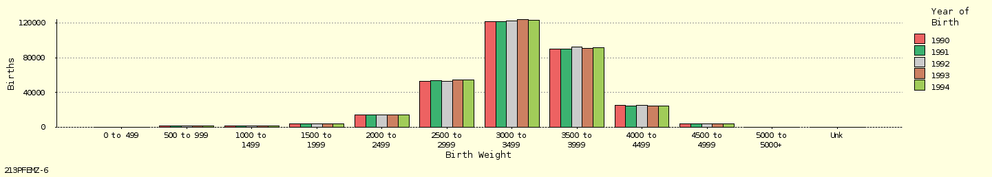 bar chart