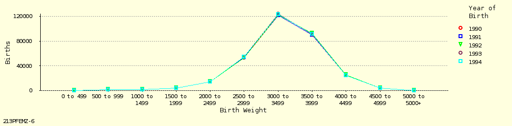 line chart