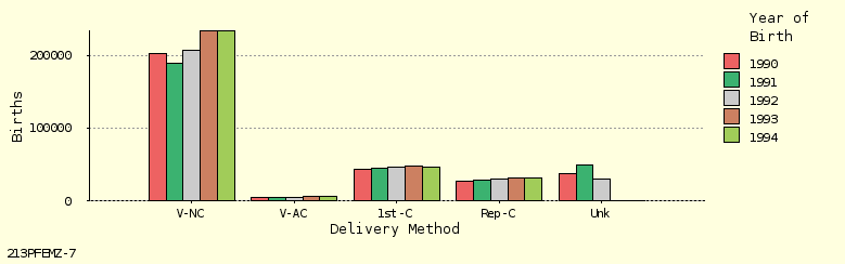 bar chart