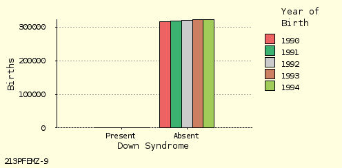 bar chart