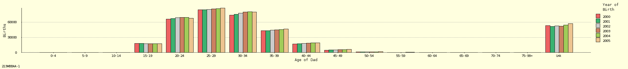 bar chart