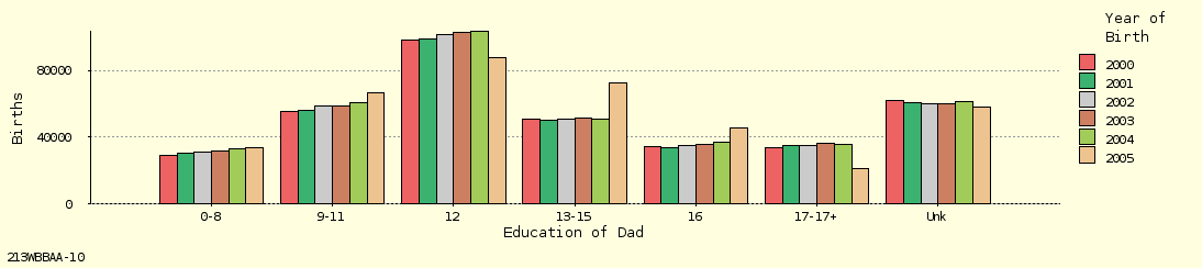 bar chart