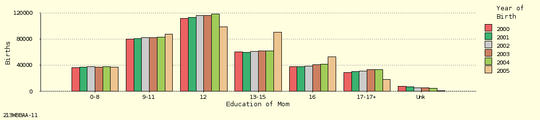 bar chart