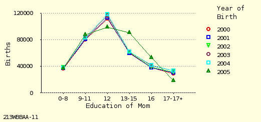 line chart