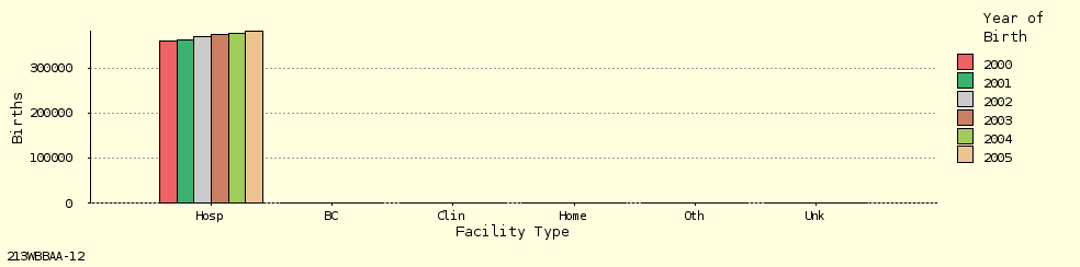 bar chart