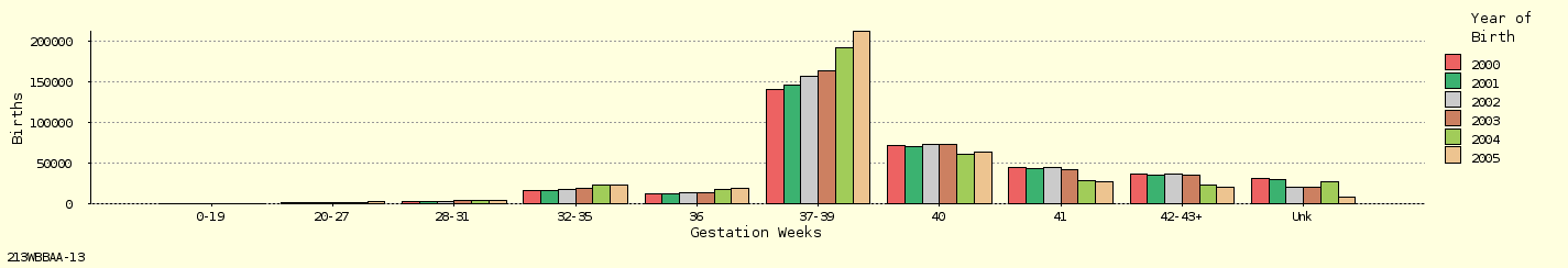 bar chart