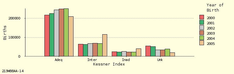 bar chart