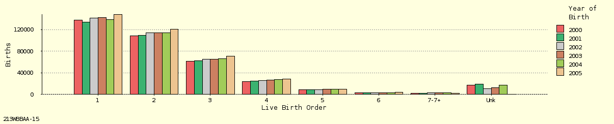 bar chart