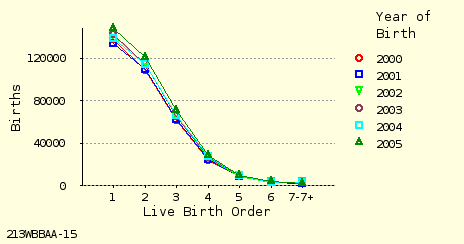 line chart